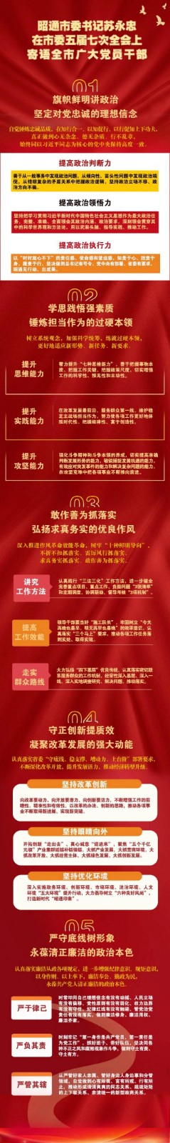 寄语|中国共产党昭通市第五届委员会第七次全体会议上，市委书记苏永忠寄语全市广大党员干部